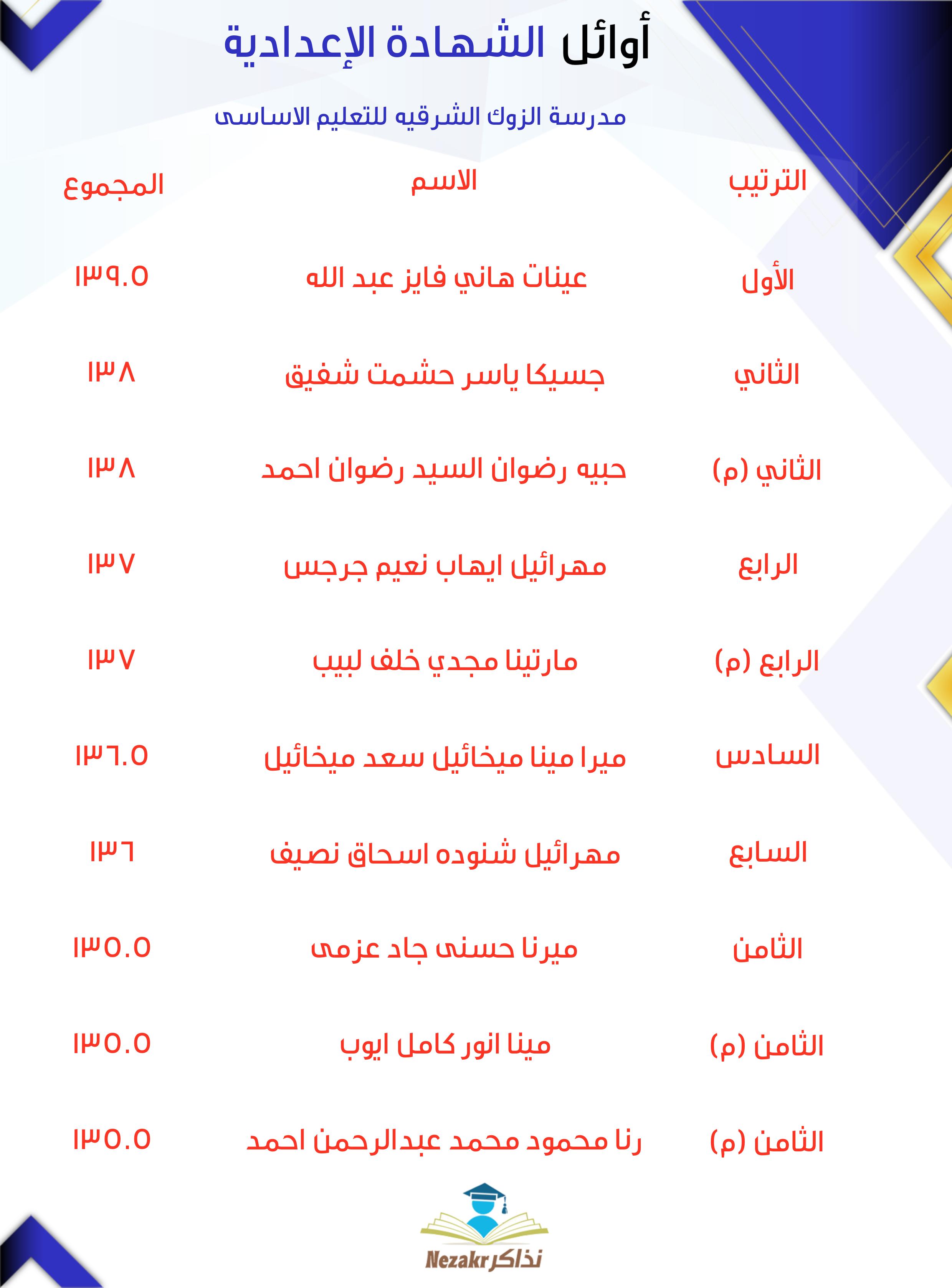 قائمة الأوائل  